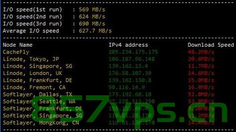 vps各节点官方测速地址（v2节点测速），VPS V2节点官方测速地址大全 第2张