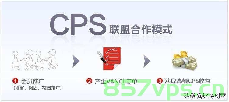 vps亲测挂机网赚（vps免费挂机），VPS实测挂机网赚，免费挂机经验分享