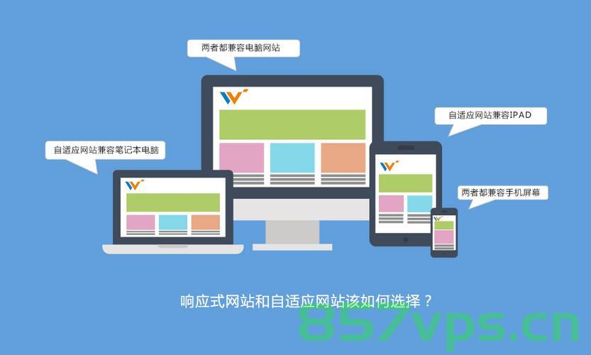 自适应网站建设大概需要花多少钱（自适应网站建设大概需要花多少钱费用），自适应网站建设费用详解，预算需多少？，自适应网站建设费用详解，预算、成本与价格分析，自适应网站建设费用详解，预算、成本与价格分析全解析，自适应网站建设费用详解，预算、成本与价格分析全解析