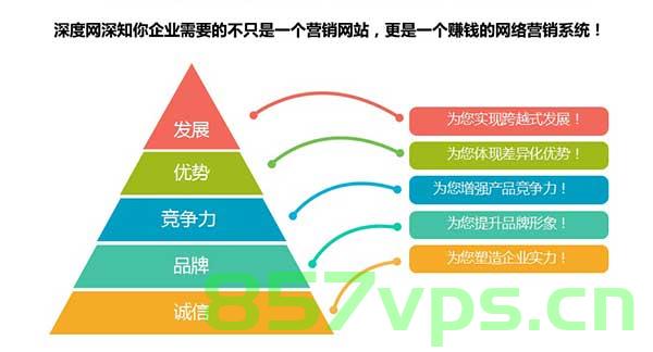 成功企业网站建设的必要性（成功企业网站建设的必要性和重要性），成功企业网站建设的必要性与重要性探究，成功企业网站建设的必要性与重要性深度探究，打造优秀企业网站的必要性分析与实践价值探索，成功企业网站建设，必要性与重要性的深度探究与实践价值分析，成功企业网站建设的必要性与重要性，深度探究、实践价值分析及其在企业发展中的作用，成功企业网站建设的必要性与重要性，深度探究、实践价值分析在企业发展中的关键作用，成功企业网站建设的必要性与重要性深度解析，实践价值、企业发展中的关键作用。 第2张