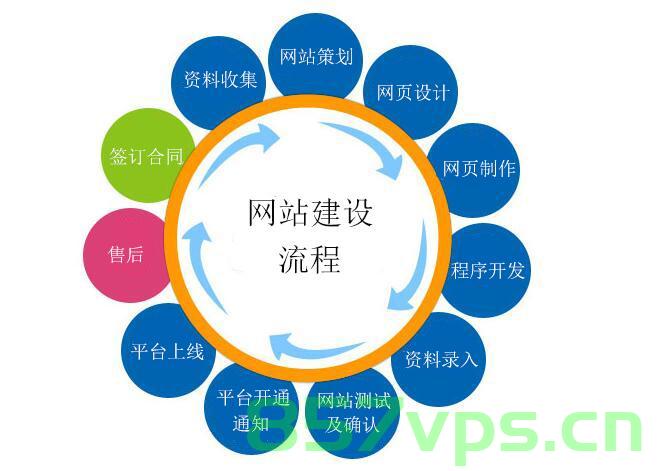 传奇网站建设基本流程（传奇网站建设基本流程是什么），传奇网站建设全面解析，从基本流程到成功上线之路