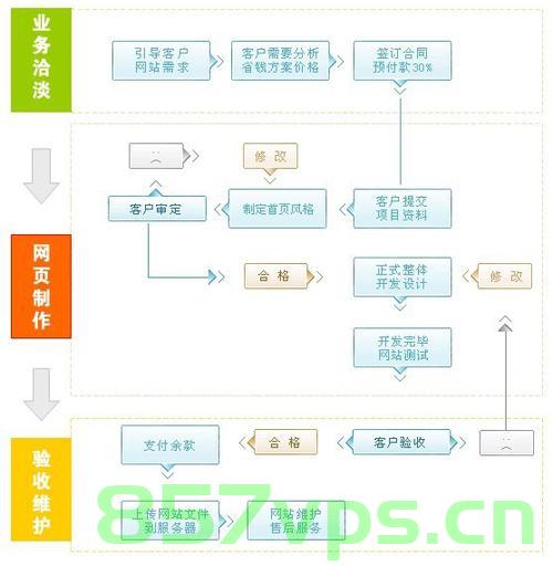 建设一个网站需要什么条件（建设一个网站需要什么条件和要求），如何建设一个网站，必备条件与要求概述，如何建设网站？必备条件与要求一览表及网站建设所需条件概述