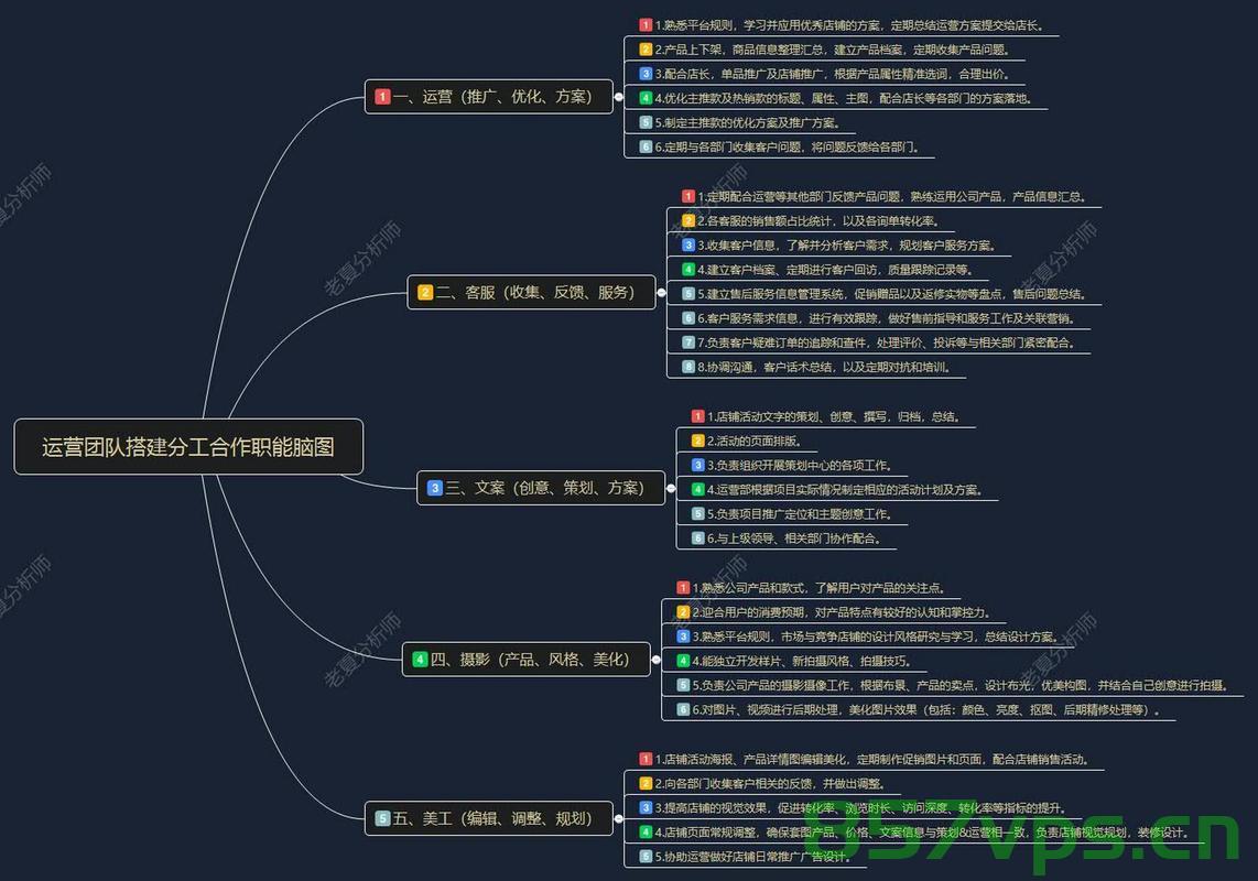 网站建设团队包含哪些人员（网站建设团队包含哪些人员组织），网站建设团队的人员组成与组织配置详解 第2张
