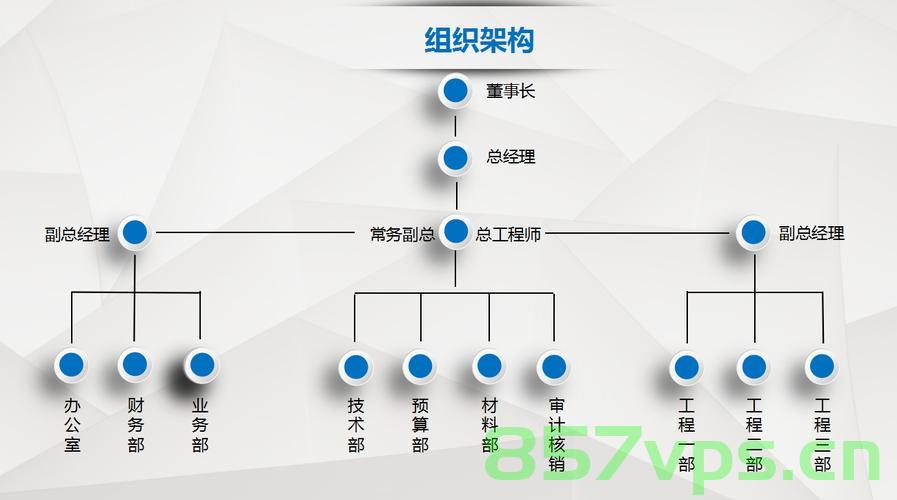 网站建设团队包含哪些人员（网站建设团队包含哪些人员组织），网站建设团队的人员组成与组织配置详解