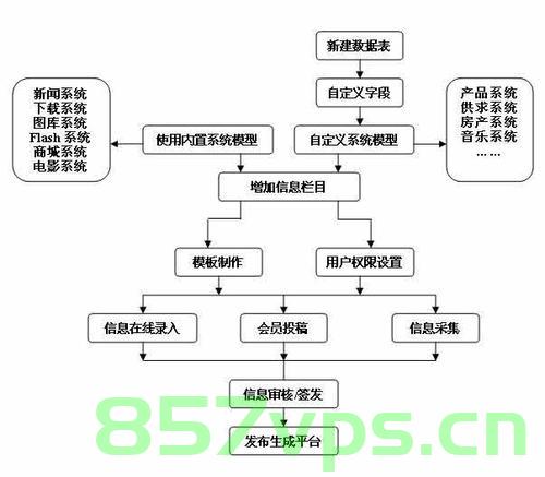 cms网站建设软件概述（cms网站建站流程），CMS网站建设软件概述及建站流程指南，CMS网站建设软件概述及建站流程详解指南 第2张