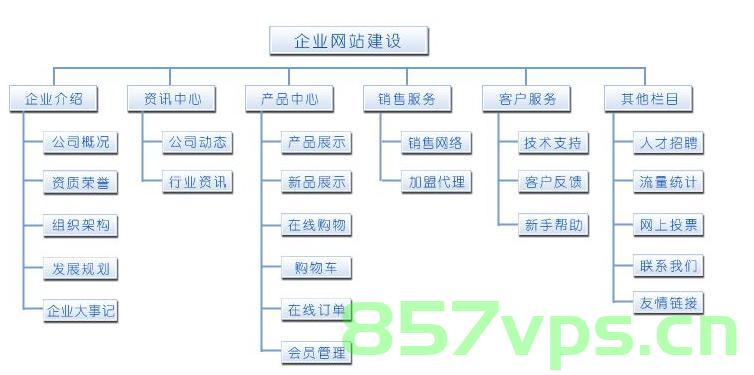 网站建设都由哪些部分组成（网站建设包括哪几部分），网站建设的组成部分详解，从基础构建到完善功能，网站建设全解析，从基础构建到完善功能的组成部分详解 第2张