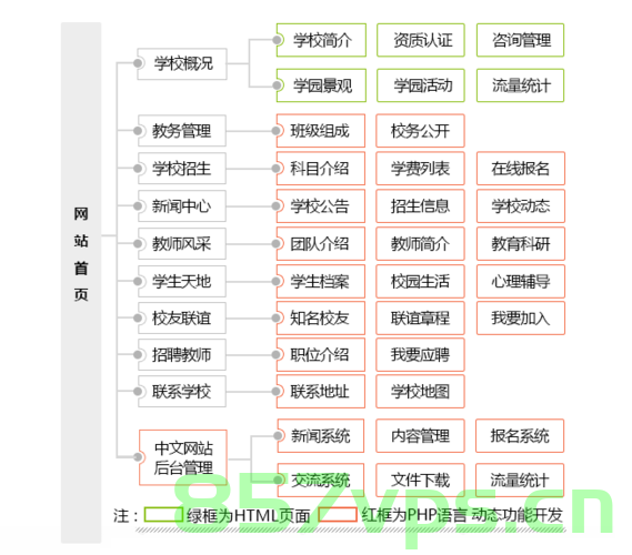 网站建设都由哪些部分组成（网站建设包括哪几部分），网站建设的组成部分详解，从基础构建到完善功能，网站建设全解析，从基础构建到完善功能的组成部分详解