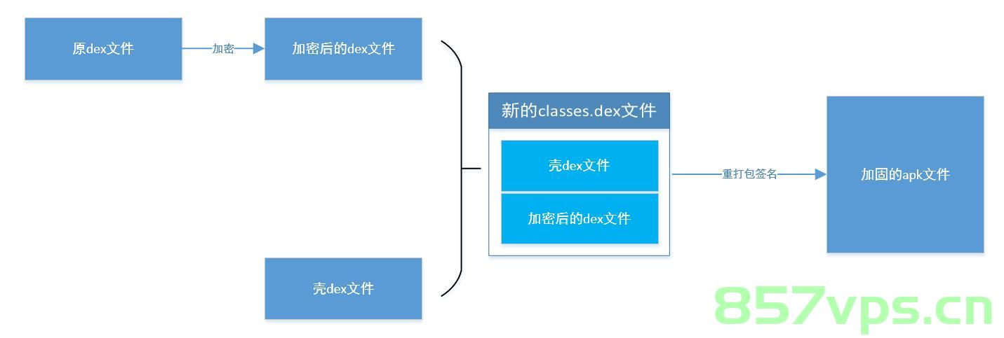 unity3d2021.3.11f1生成android的APK遇到的问题及解决方法，Unity 3D 2021.3.11f1生成Android APK常见问题及解决方案，Unity APK的常见问题及解决方案详解 第2张