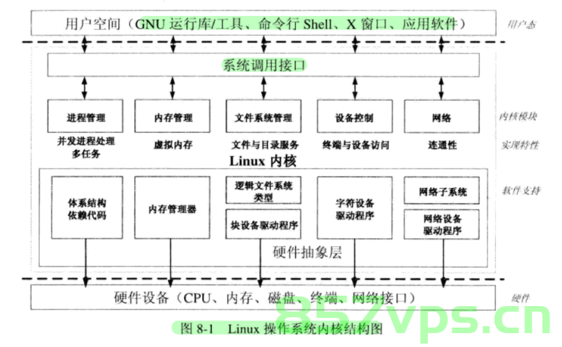 确定Mac\Linux系统的架构类型是 x86-64（amd64），还是 arm64 架构，如何确定Mac和Linux系统的架构类型，x86-64还是arm64架构？