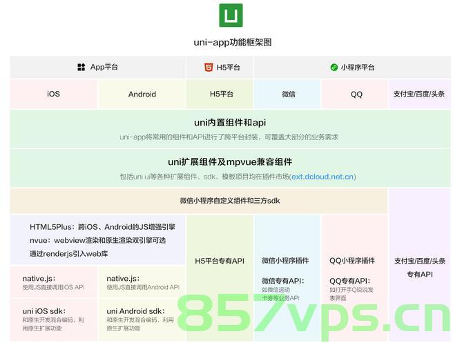 关于uniapp 小程序的下拉框搜索选择，Uniapp小程序下拉框搜索选择功能详解