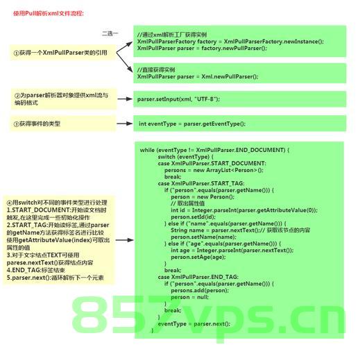 Android XML文件读取解析三种方式，Android XML文件读取解析的三种方式详解，Android XML文件读取解析详解，三种方法全解析，Android XML文件读取解析详解，三种方法全面解析 第2张