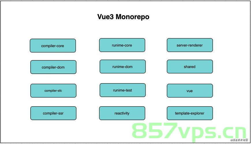 「Vue3系列」Vue3 Axios详解，Vue3系列，Vue3 Axios全面解析，Vue3系列，Vue3 Axios全面详解与解析 第2张