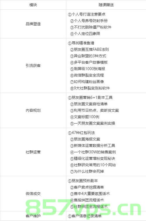 利用新媒体平台，彩妆化妆工具市场如何挖掘潜在客户，彩妆化妆工具市场的新媒体营销策略，挖掘潜在客户的攻略，彩妆化妆工具市场的新媒体营销策略，挖掘潜在客户攻略与营销技巧探索 第2张