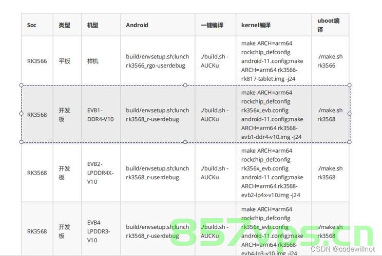 RK3568 Android11 编译报错,RK3568 Android 11编译报错解析与解决方案 第2张 RK3568 Android11 编译报错,RK3568 Android 11编译报错解析与解决方案 第2张