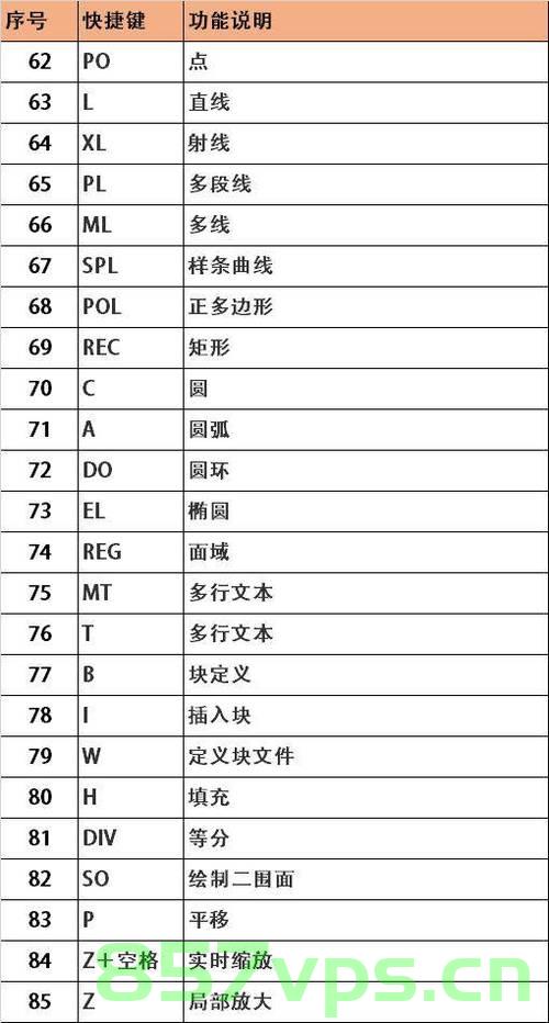 scrcpy常用命令与快捷键，Scrcpy常用命令和快捷键概览，Scrcpy常用命令与快捷键使用指南概览 第2张