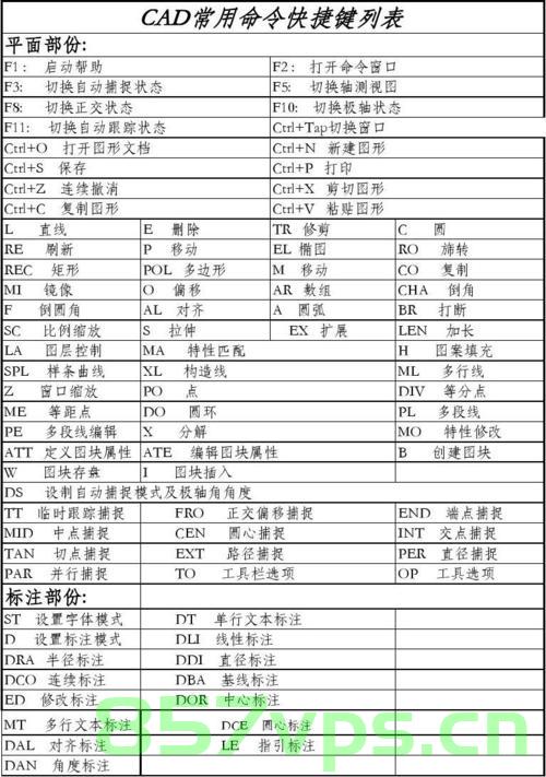 scrcpy常用命令与快捷键，Scrcpy常用命令和快捷键概览，Scrcpy常用命令与快捷键使用指南概览