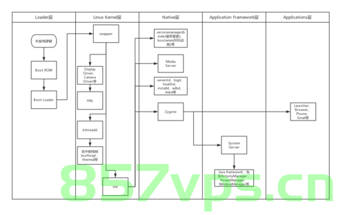 Android APP启动流程解析，Android APP启动流程深度解析，Android APP启动流程深度解析与探究