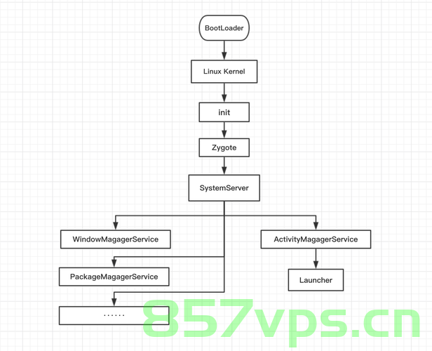Android APP启动流程解析，Android APP启动流程深度解析，Android APP启动流程深度解析与探究 第2张