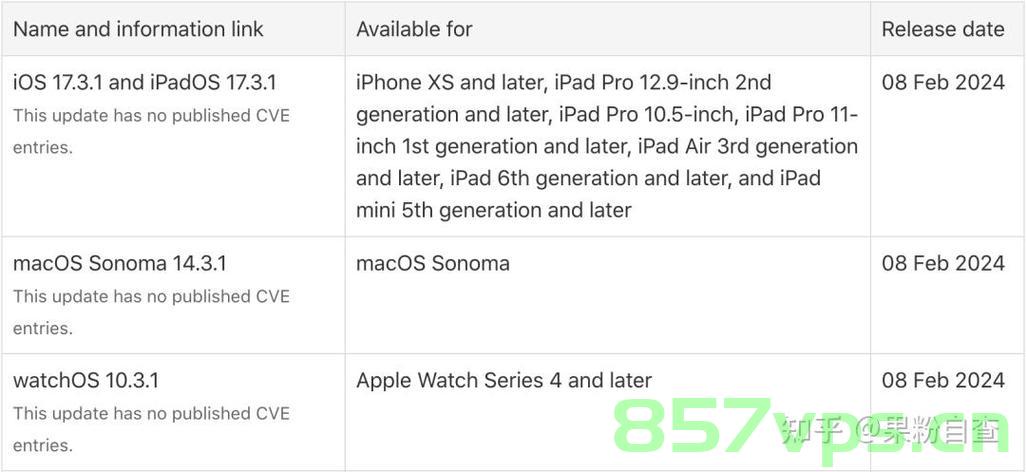 Guideline 4.3 - Design ios被拒4.3亲身经历并修复，亲身经历的iOS设计指南4.3被拒及修复过程，iOS设计指南4.3被拒后的修复经验与教训分享 第2张