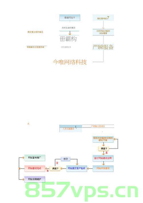 网站建设干货（网站建设全套教程），网站建设全套教程，零基础也能轻松掌握！ 第2张