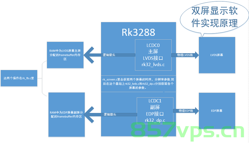 Android三种双屏异显实现方法介绍，Android双屏异显三种实现方法详解，Android双屏异显三种实现方法详解介绍