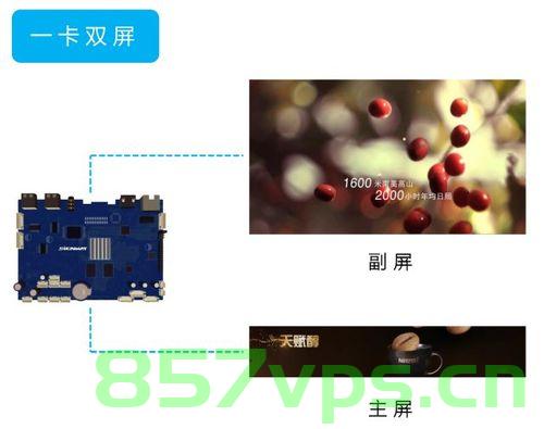 Android三种双屏异显实现方法介绍，Android双屏异显三种实现方法详解，Android双屏异显三种实现方法详解介绍 第2张