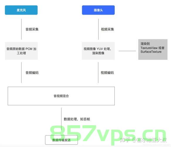 ijkplayer Android 端简要使用流程，ijkplayer在Android端的使用指南简介 第2张