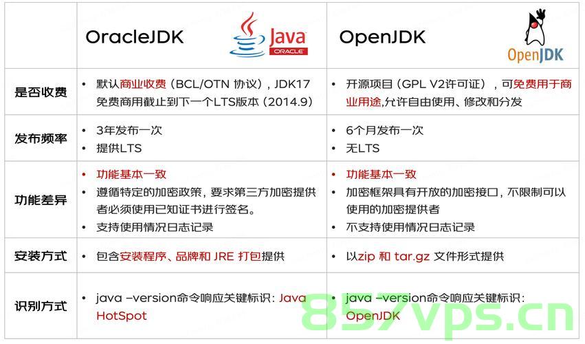 Android cmdline-tools 版本与其最小JDK关系，Android cmdline-tools版本与最小JDK要求的关联解析