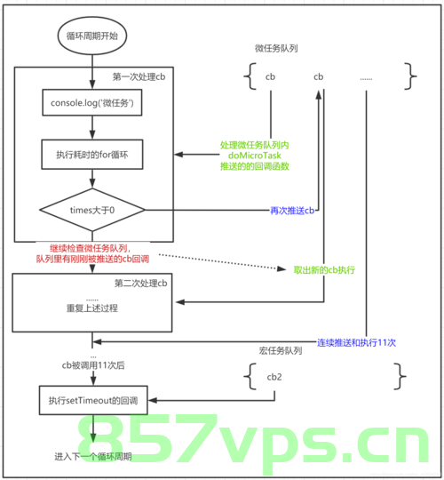 如何处理JavaScript中的异步操作？