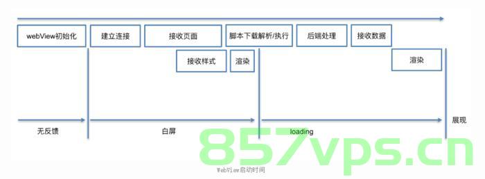 Android中的Webview 加载优化，Android Webview 加载优化技巧与策略，Android Webview 加载优化指南，技巧与策略