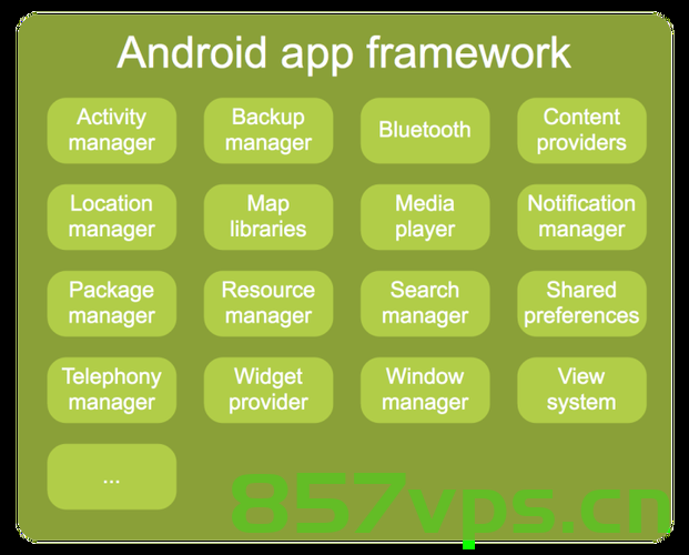 Android全新UI框架之Compose状态管理与重组，Android Compose状态管理与重组的全新UI框架探索