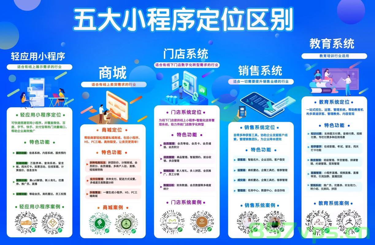 如何快速的搭建一个小程序，快速搭建小程序的方法指南，快速搭建小程序的方法指南，一站式指南助你轻松搭建小程序 第2张