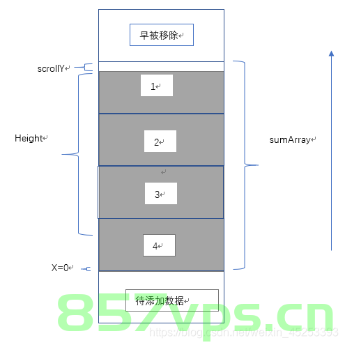 Android 无限循环RecyclerView的完美实现方案，Android RecyclerView完美无限循环实现方案，Android RecyclerView完美无限循环实现方案探究，Android RecyclerView完美无限循环实现方案探究