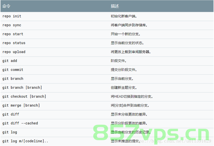 Git repo工具使用教程，Git repo工具使用指南，Git repo工具使用详解，教程与指南，Git repo工具使用详解，教程与指南全攻略，Git repo工具使用详解与教程全攻略指南，Git repo工具使用详解与全方位指南