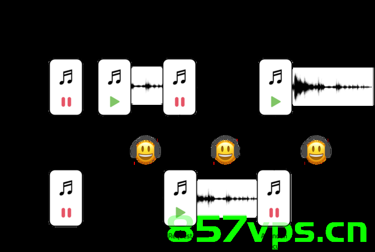 Android 音频策略（音频优先级，音频输入输入，声音优先级），Android音频策略详解，音频优先级、输入与声音级别管理，Android音频策略详解，优先级、输入与声音级别管理之道