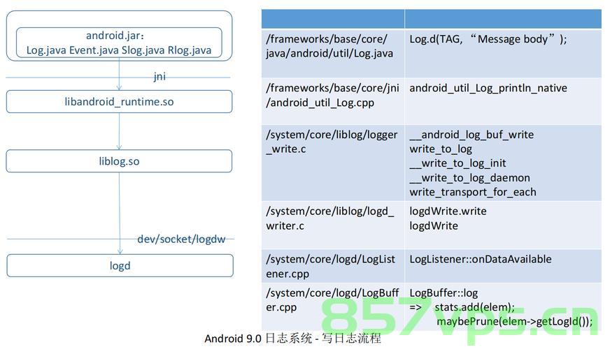 Android logcat日志分析，Android logcat日志解析与调试指南