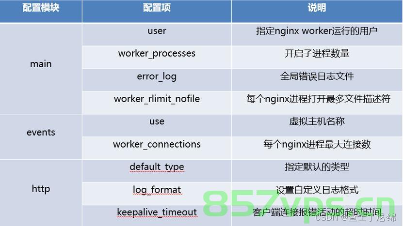 nginx配置详解+nginx，Nginx配置详解与实战指南