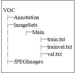 [数据集][目标检测]草莓成熟度检测数据集VOC+YOLO格式412张3类别，草莓成熟度检测数据集，VOC+YOLO格式，涵盖412张图片，3类别目标检测 第2张