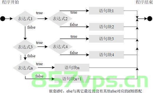 Java中if判断语句的使用详解，Java中if条件语句的详解及应用指南