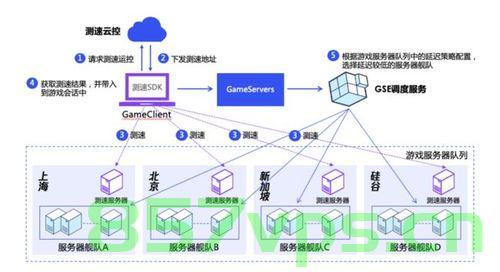 构建部署，构建部署一体化流程，构建部署与一体化流程的创新实践