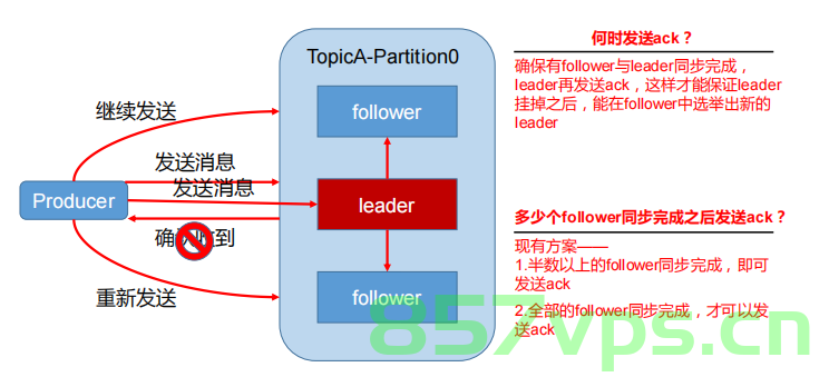Apache Paimon 使用 Kafka CDC 获取数据，Apache Paimon 利用Kafka CDC获取数据之道