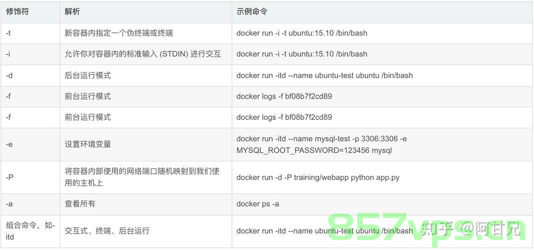 配置用户使用docker命令，Docker命令配置使用指南