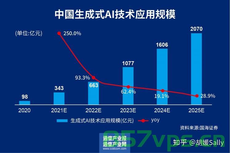 大模型时代，各行各业该如何抓住AI大模型的机遇，大模型时代，各行业如何把握AI机遇，迎接智能变革时代，大模型时代，各行业如何把握AI机遇，迎接智能变革的挑战