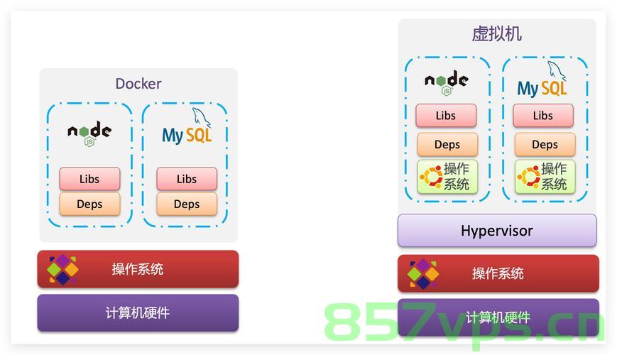 Docker 的基本概念和优势，以及在应用程序开发中的实际应用。，Docker基本概念与优势解析，应用程序开发中的实战应用，Docker基本概念解析，优势及在应用程序开发中的实战应用，Docker基本概念解析，优势及其在应用程序开发中的实战应用探究