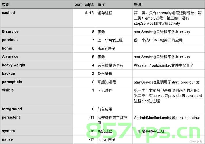 Android 内存分析-指令，Android内存分析指令详解，Android内存分析指令详解与实战应用指南