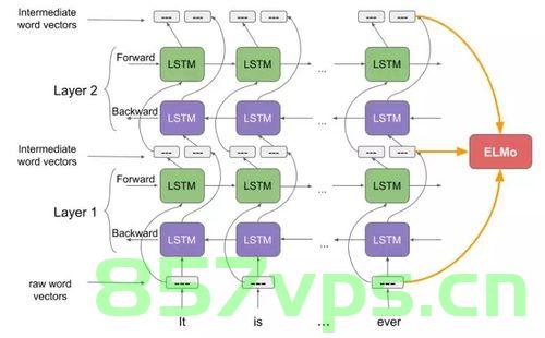 神经网络在文本摘要与语言模型中的应用，神经网络在文本摘要与语言建模中的关键应用，神经网络在文本摘要与语言模型中的核心应用及关键角色，神经网络在文本摘要与语言模型中的核心应用及其关键角色解析，神经网络在文本摘要与语言模型中的核心应用及其关键角色详解 第2张