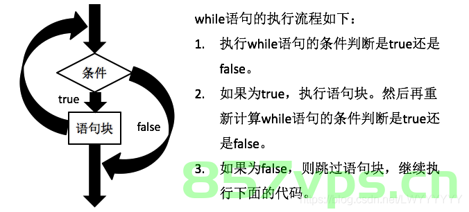 JavaScript while 语句，JavaScript中的while循环语句详解，JavaScript中的while循环语句详解与用法指南 第2张