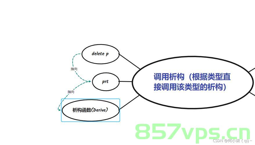 封装、继承、多态、重载，C++中的强大特性与代码设计，C++中的封装、继承、多态与重载，代码设计的核心特性，C++中的封装、继承、多态与重载，代码设计的核心特性详解，C++封装、继承、多态与重载，代码设计的核心特性详解及强大应用，C++封装、继承、多态与重载，代码设计的核心特性详解及其应用探讨