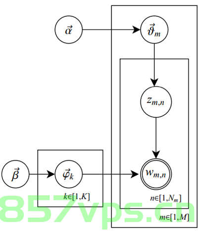主题模型LDA教程，一致性得分coherence score方法对比（umass、c，主题模型LDA教程，一致性得分coherence score方法对比（UMass与C版对比），主题模型LDA教程与UMass和C版一致性得分coherence score方法对比