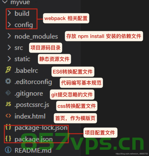vue2和vue3部署到服务器子目录为空白页，Vue2与Vue3部署到服务器子目录出现空白页问题解决方案，Vue2与Vue3部署到服务器子目录空白页问题及解决方案探讨